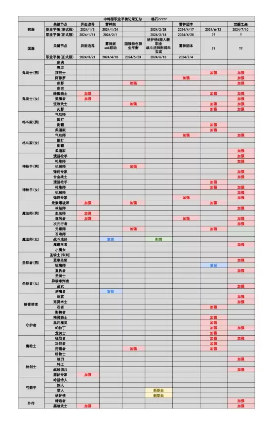dnf角色最新职业平衡　DNF职业平衡-第4张