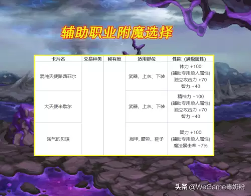 dnf110级版本平民附魔　dnf辅助装备附魔110物攻-第5张