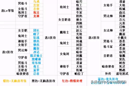 dnf春节称号哪个好大幽魂　DNF春节套-第7张