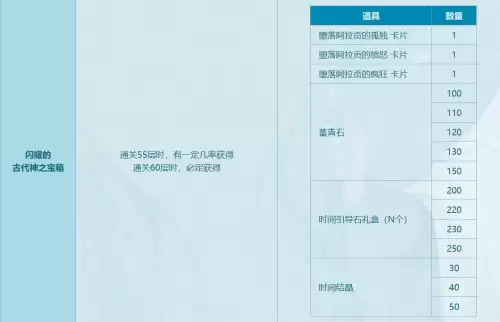 dnf红玉50层刷称号　DNF称号-第5张