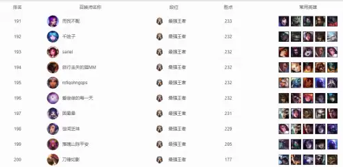 lol恕瑞玛区人多不多　英雄联盟人多的大区-第2张