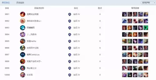 lol恕瑞玛区人多不多　英雄联盟人多的大区-第4张