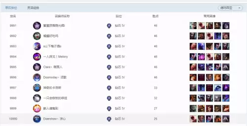 lol恕瑞玛区人多不多　英雄联盟人多的大区-第10张