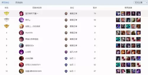 lol恕瑞玛区人多不多　英雄联盟人多的大区-第11张