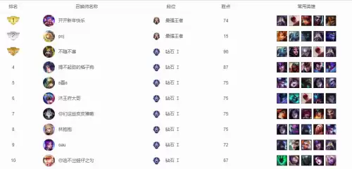 lol恕瑞玛区人多不多　英雄联盟人多的大区-第12张