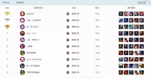 lol恕瑞玛区人多不多　英雄联盟人多的大区-第13张