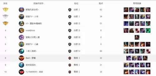 lol恕瑞玛区人多不多　英雄联盟人多的大区-第14张