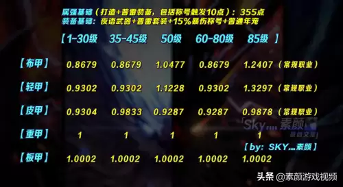dnf轻甲红字可以转重甲吗　DNF韩服65装备怎么转甲-第4张