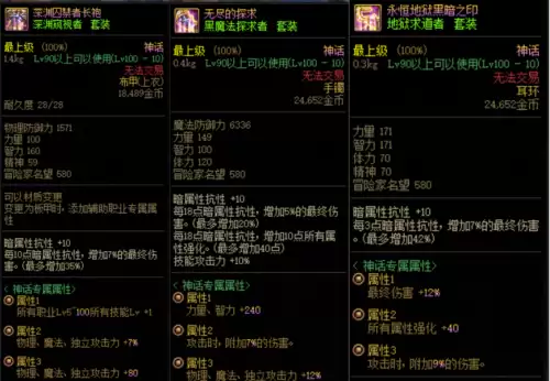 dnf神话装备排行榜　神话装备都有哪些-第4张