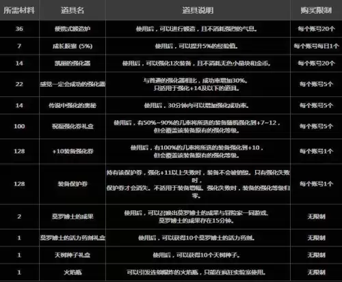 dnf僵尸模式　DNF生化模式-第5张