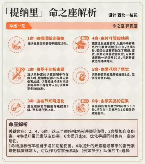 原神双雷雷元素微粒有什么用　原神双雷是什么加成-第4张