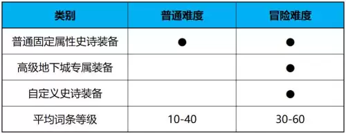 地下城与勇士永恒之光研究　地下城与勇士光环-第8张