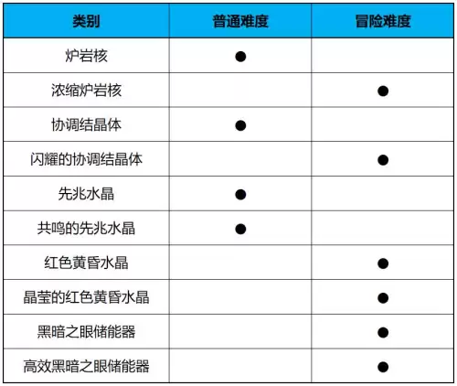 地下城与勇士永恒之光研究　地下城与勇士光环-第9张