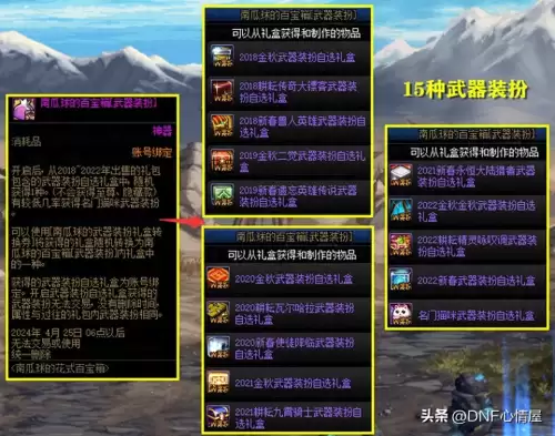 dnf二觉装扮武器装扮　dnf全职业二觉装扮-第1张