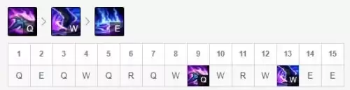 lol狗头吸血天赋　LOL狗头符文-第6张