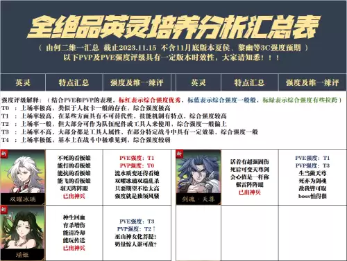 天地劫阵容2023 天地劫新版本角色强度排行-第1张