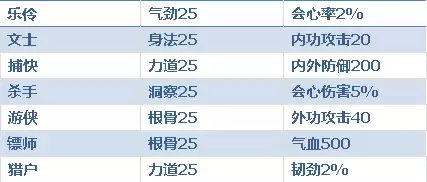 天刀什么身份功力高　天刀天香身份选择2019-第4张