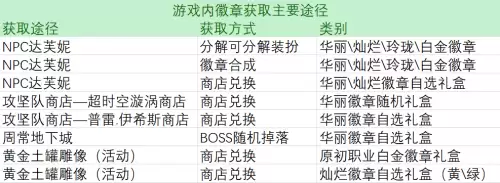 dnf徽章顺序　dnf徽章获取的所有途径-第9张