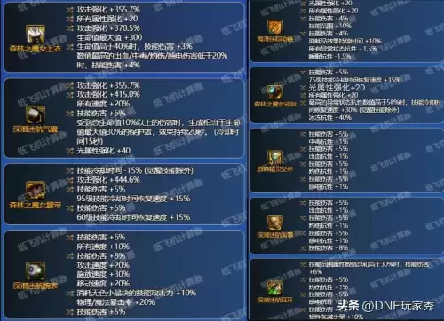 dnf宠物装备加攻速　DNF龙袍比天空多多少攻速-第2张