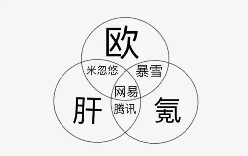 阴阳师实名认证成年了说未成年　微信未成年实名认证-第10张