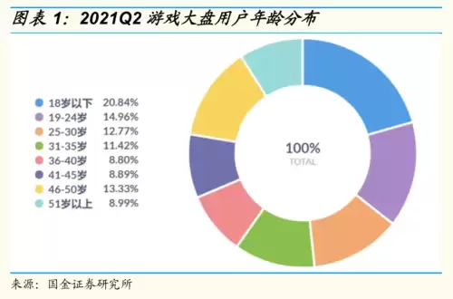 阴阳师实名认证成年了说未成年　微信未成年实名认证-第9张