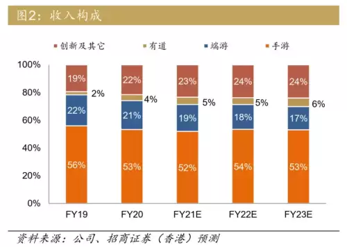 阴阳师实名认证成年了说未成年　微信未成年实名认证-第11张