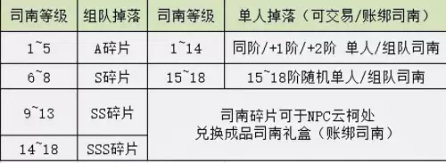 dnf云上长安官网　DNF云上长安-第13张