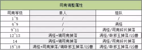 dnf云上长安官网　DNF云上长安-第14张