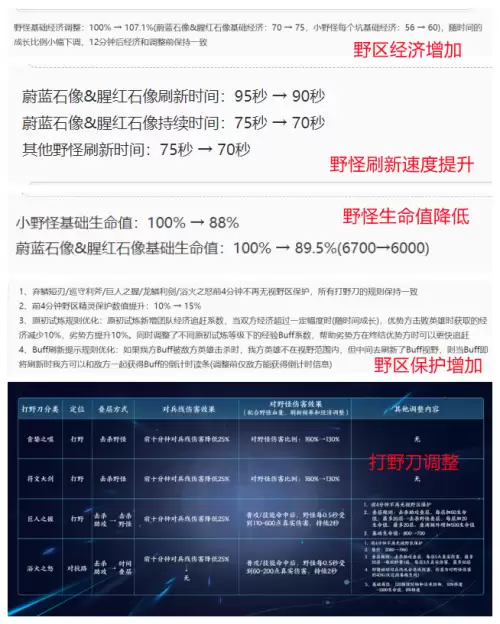 王者荣耀s29兵线时间刷新表　王者荣耀兵线出来的时间-第1张
