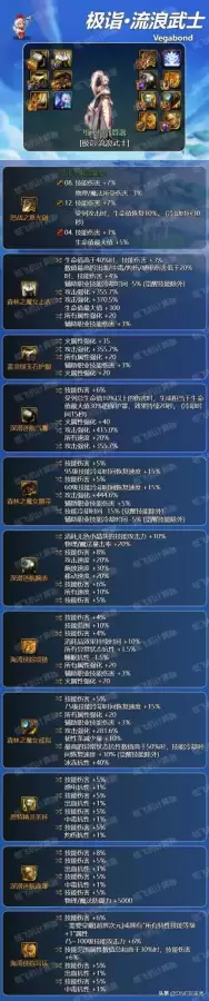 dnf樱花劫　110级版本全职业护石符文搭配-第4张