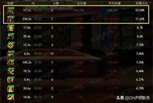 dnf樱花劫　110级版本全职业护石符文搭配-第7张