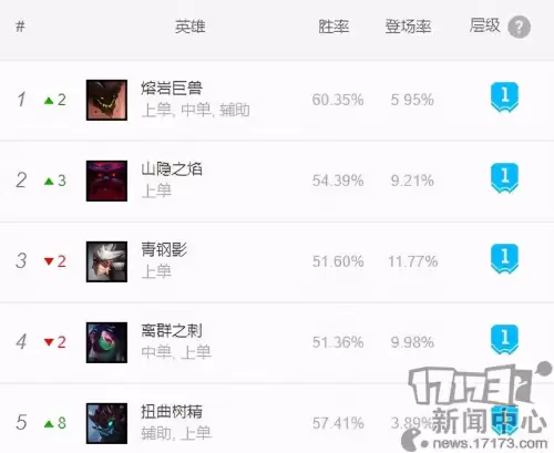 lol新版日炎　lol日炎神教是什么版本-第6张