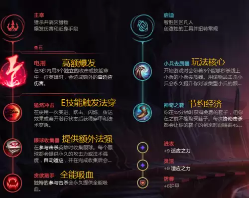 上单艾克肉出装2021　s11新版本艾克打野出装-第2张