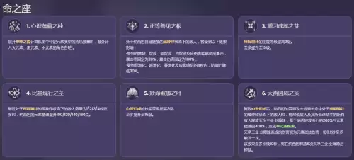 纳西妲天赋加点　纳西妲的培养素材-第14张