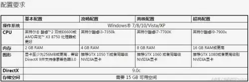 csgo推荐电脑配置　CSGO有哪些优点-第1张