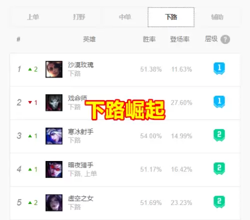 时间刺客天赋s11　lol时间刺客艾克出装-第3张