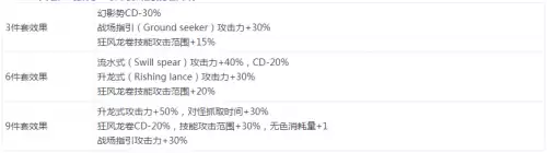 dnf魔枪士传说套装属性　DNF男大枪异界套属性介绍-第4张