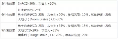 dnf魔枪士传说套装属性　DNF男大枪异界套属性介绍-第8张