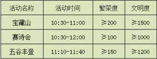 梦幻珍珠在哪买　珍珠有必要买贵的吗-第17张