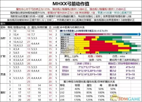 怪物猎人xx重射弓　勇气风格重射弓入门技巧攻略-第2张