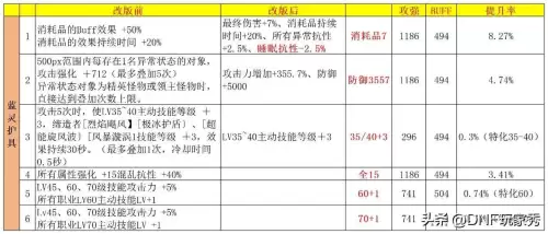 dnf改造护肩哪个好　DNF换装-第4张