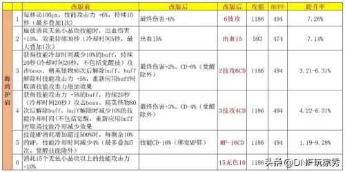 dnf改造护肩哪个好　DNF换装-第7张