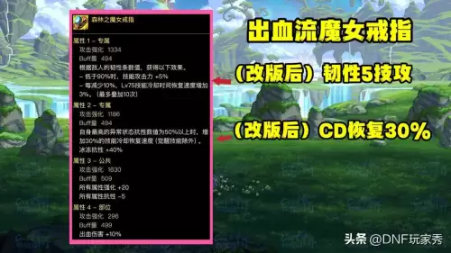 dnf小魔女传说装备选择　dnf小魔女武器需要锻造吗-第5张
