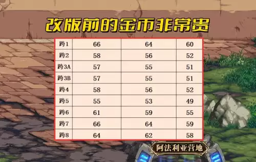 dnf搬砖还赚钱吗　搬砖的收益如何计算-第3张