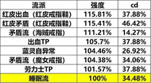 dnf力法武器选择　dnf战法装备搭配-第1张
