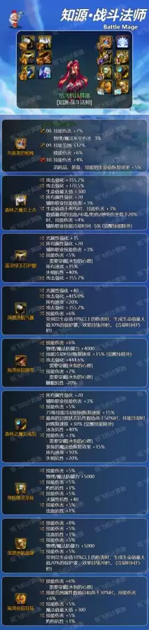 dnf力法武器选择　dnf战法装备搭配-第2张