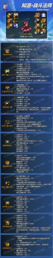 dnf力法武器选择　dnf战法装备搭配-第3张