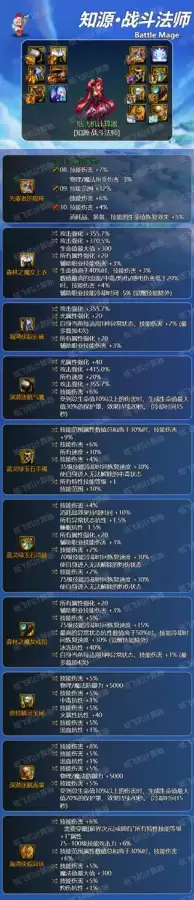 dnf力法武器选择　dnf战法装备搭配-第5张