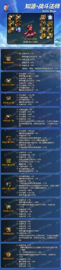 dnf力法武器选择　dnf战法装备搭配-第6张