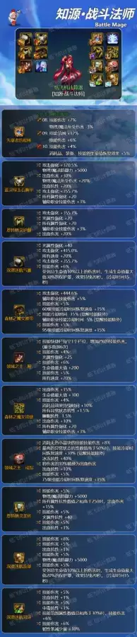 dnf力法武器选择　dnf战法装备搭配-第8张